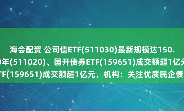 海会配资 公司债ETF(511030)最新规模达150.41亿元，国债ETF5至10年(511020)、国开债券ETF(159651)成交额超1亿元，机构：关注优质民企债券